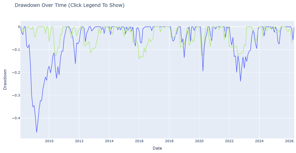 AAR Preferred — Drawdown