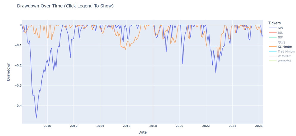 AAR XL — Drawdown
