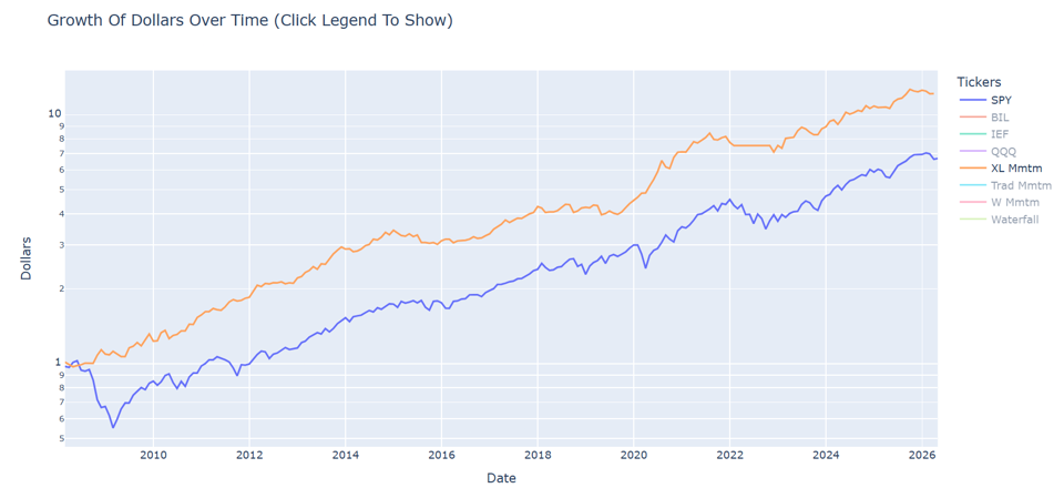 AAR XL — Portfolio Growth