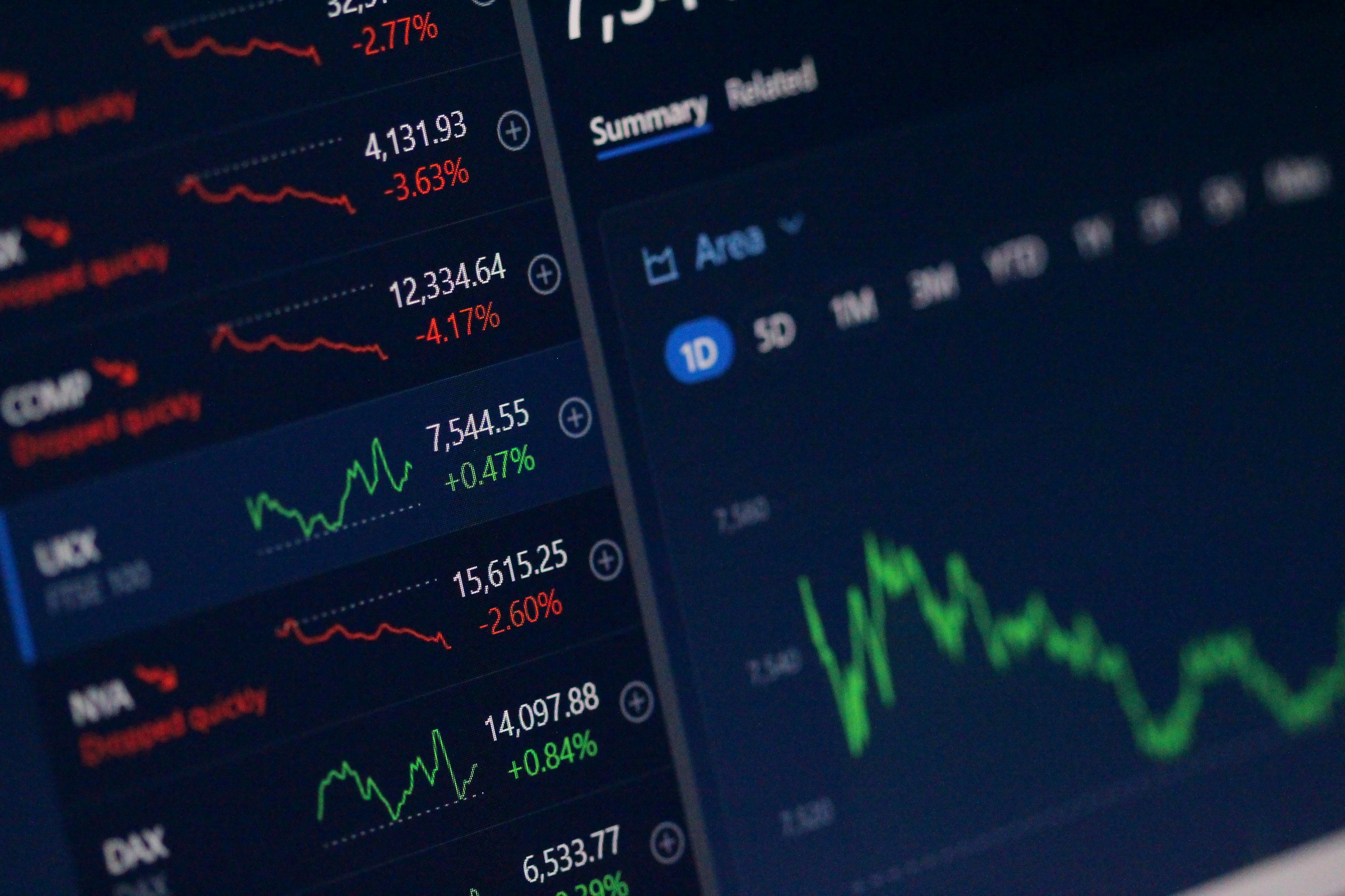 Market data
